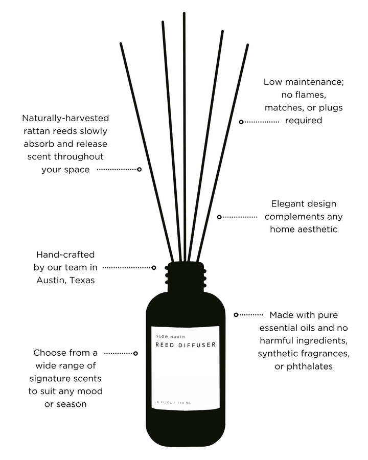 Lemongrass + Tangerine - Reed Diffuser